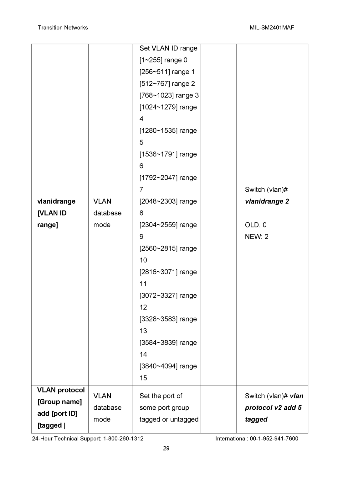 Transition Networks MIL-SM2401MAF manual Vlanidrange, Vlan ID, Protocol v2 add, Tagged 