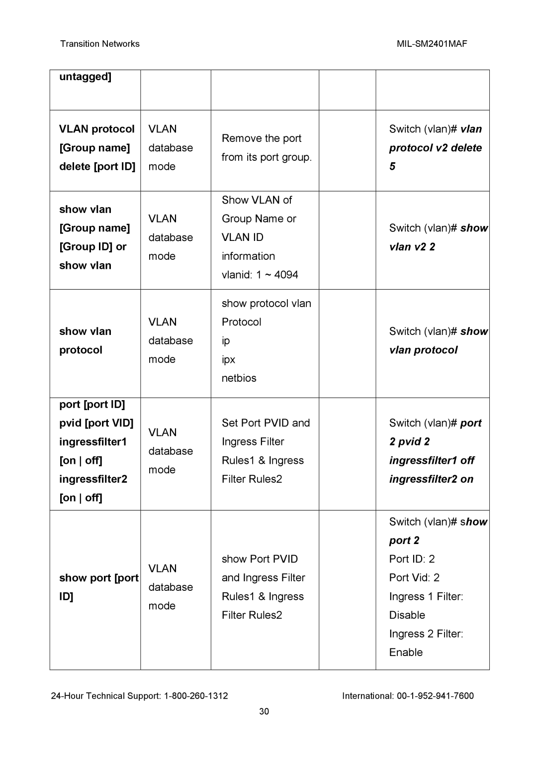 Transition Networks MIL-SM2401MAF Protocol v2 delete, Vlan protocol, Pvid, Ingressfilter1 off, Ingressfilter2 on, Port 