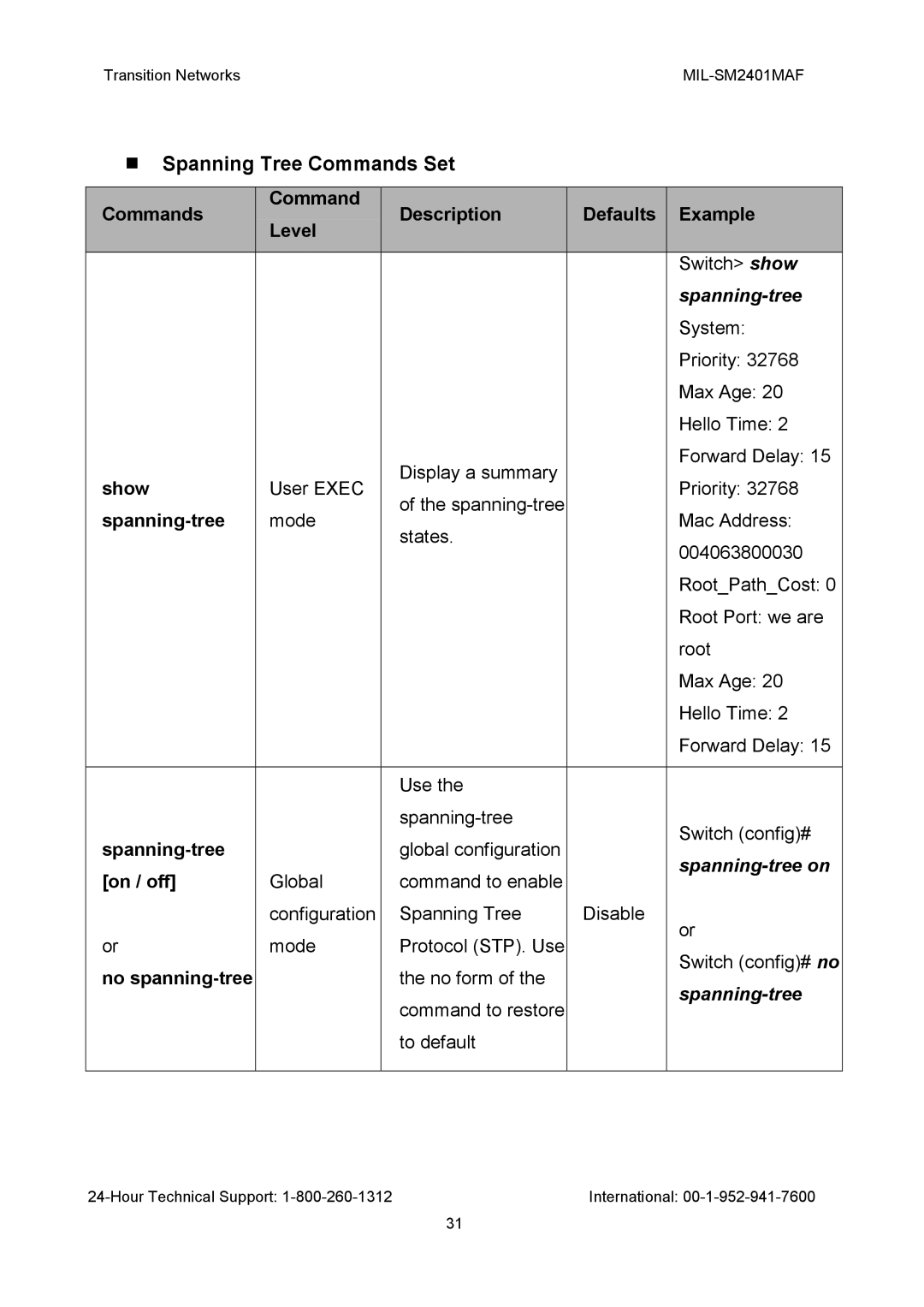 Transition Networks MIL-SM2401MAF manual Spanning Tree Commands Set, Spanning-tree on 