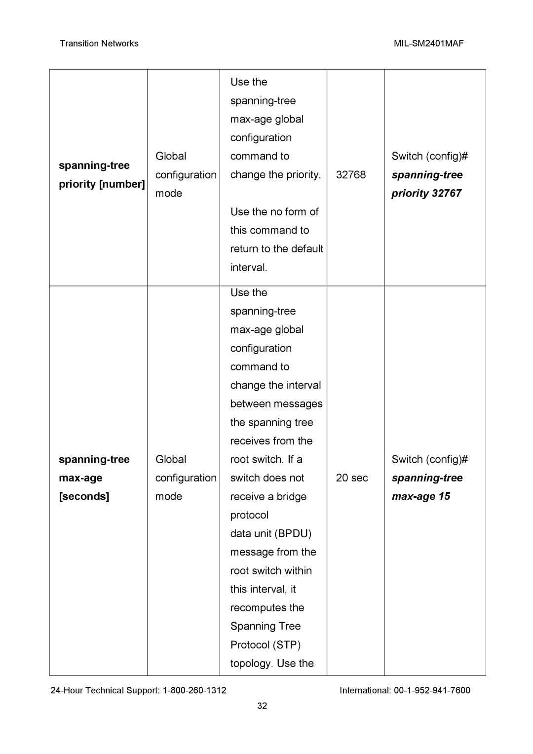 Transition Networks MIL-SM2401MAF manual Priority number, Max-age, Seconds 