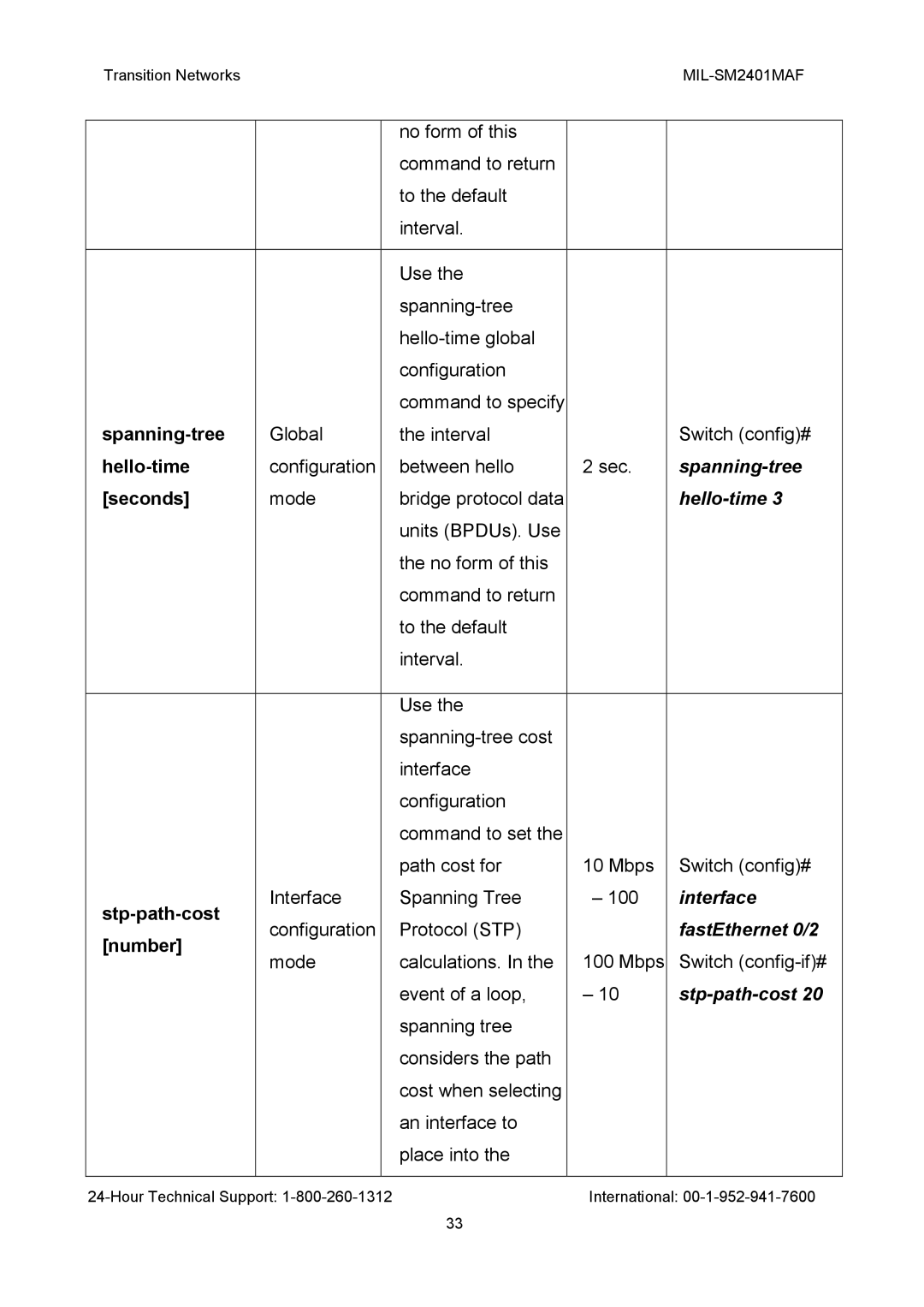 Transition Networks MIL-SM2401MAF manual Hello-time, FastEthernet 0/2, Stp-path-cost 