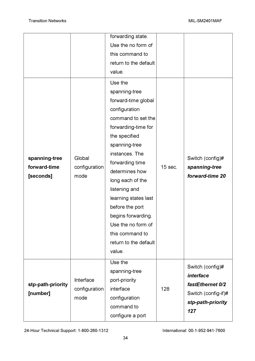 Transition Networks MIL-SM2401MAF manual Forward-time, Stp-path-priority, 127 