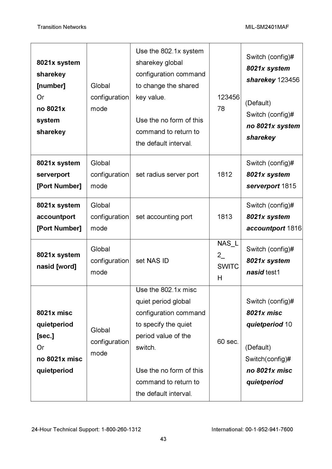 Transition Networks MIL-SM2401MAF manual Sharekey, Serverport, Accountport, Nasid test1, Quietperiod, No 8021x misc 