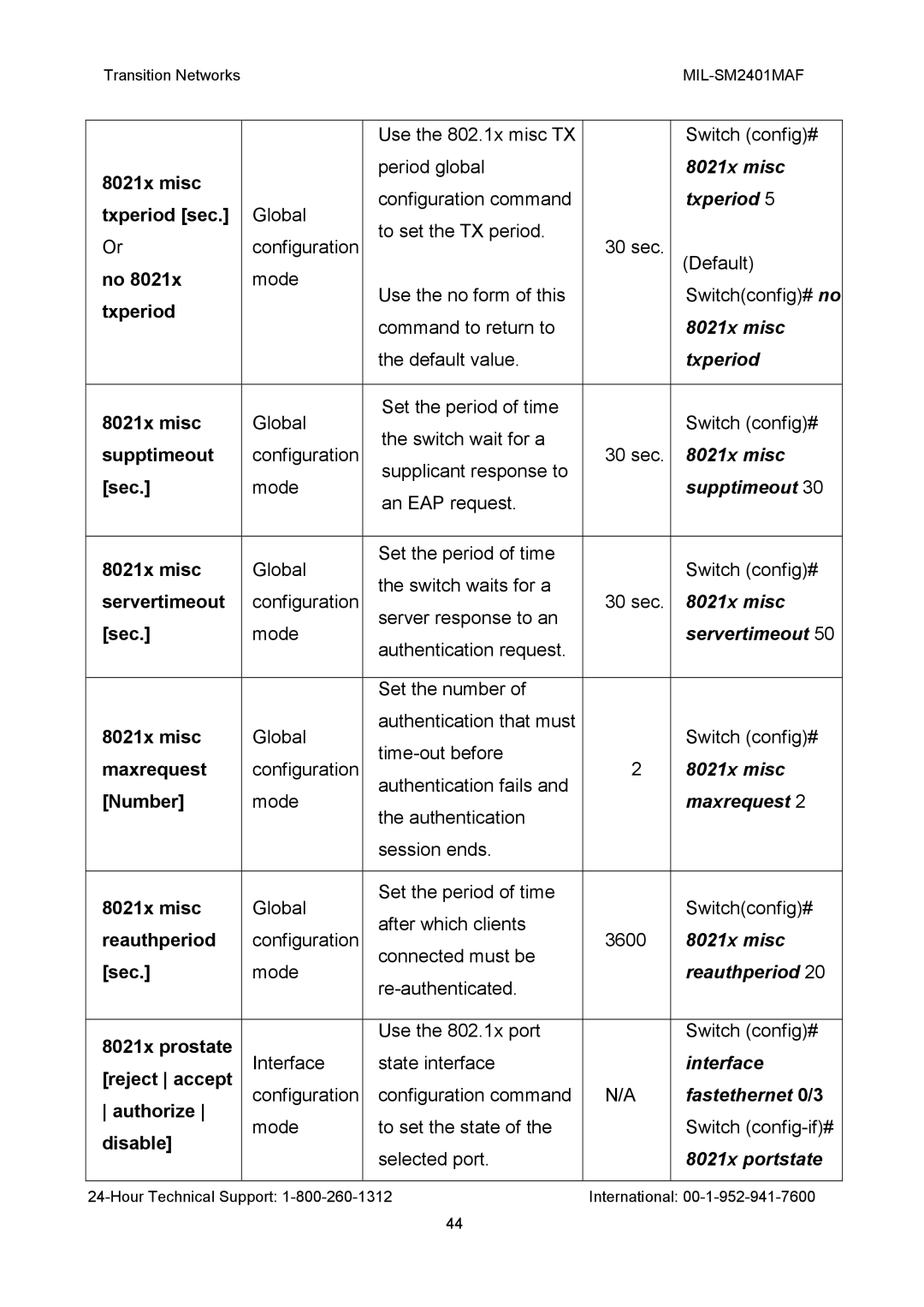 Transition Networks MIL-SM2401MAF manual Txperiod, Supptimeout, Servertimeout, Maxrequest, Reauthperiod, Fastethernet 0/3 