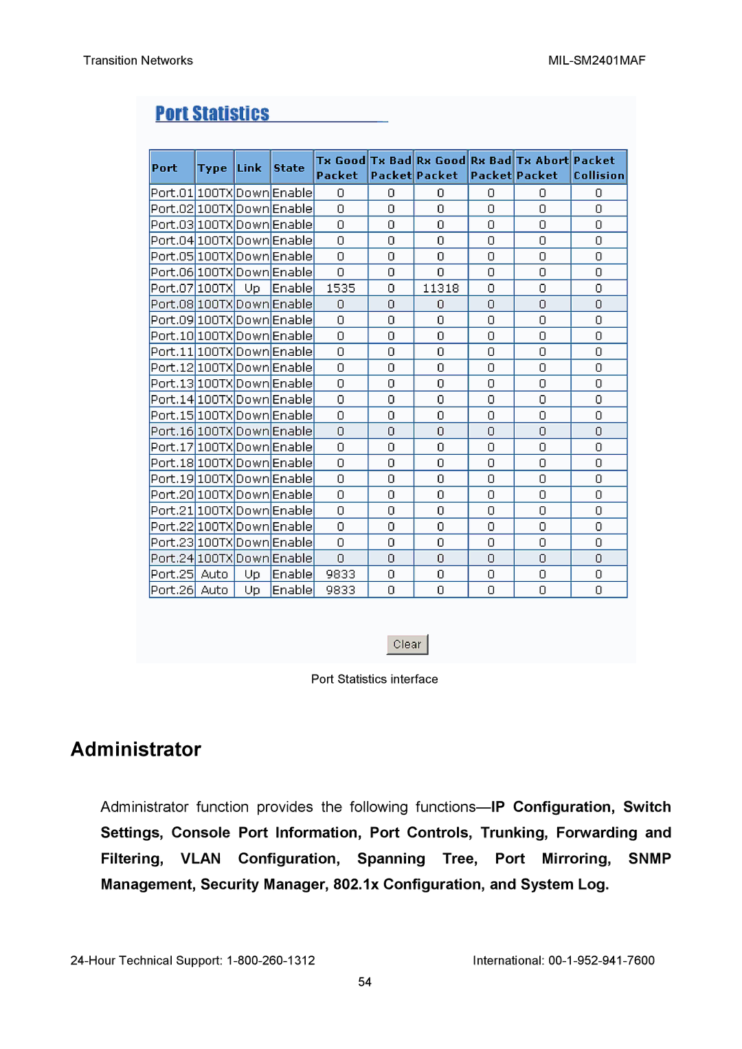 Transition Networks MIL-SM2401MAF manual Administrator 