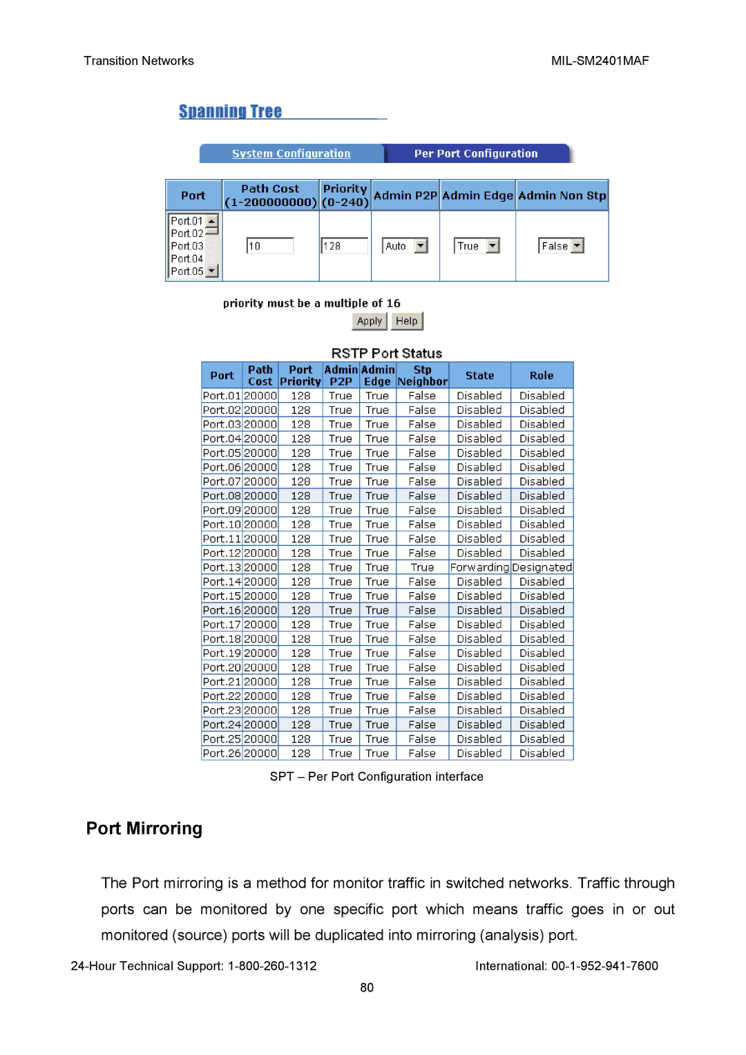 Transition Networks MIL-SM2401MAF manual Port Mirroring 