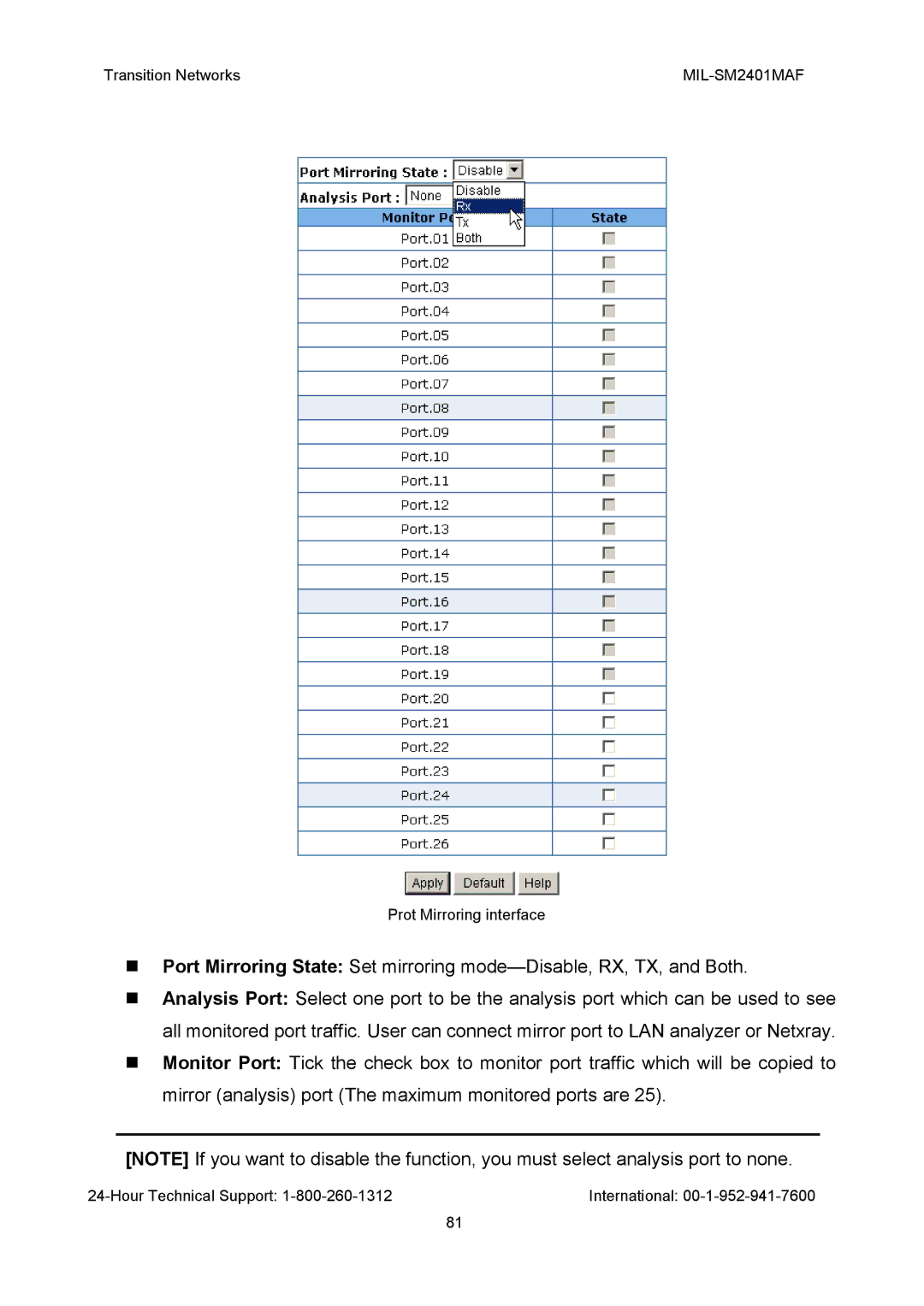 Transition Networks MIL-SM2401MAF manual Prot Mirroring interface 