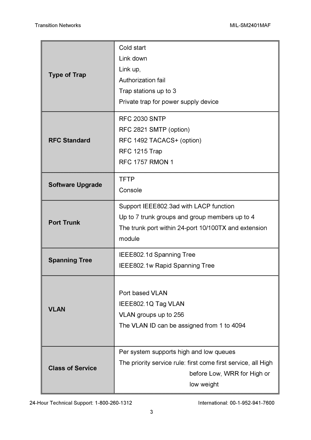 Transition Networks MIL-SM2401MAF manual Vlan 