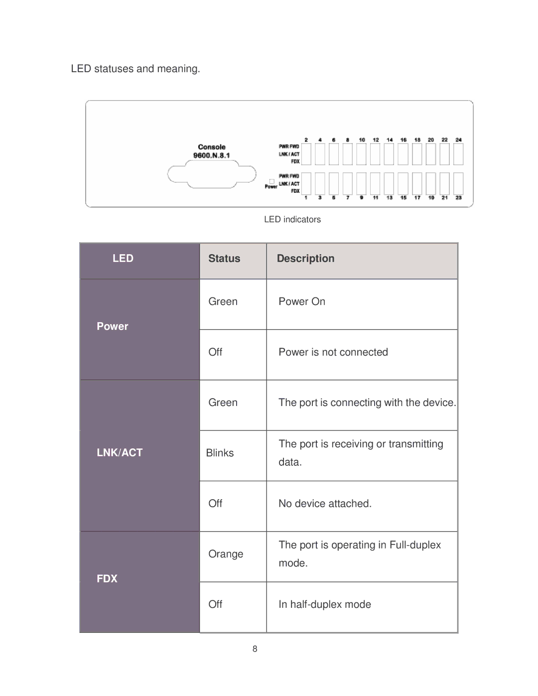 Transition Networks MIL-SM2401MAF manual Led 