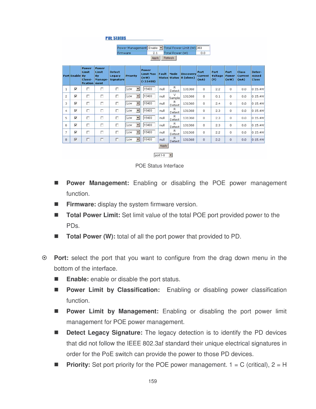 Transition Networks MIL-SM2401MAF manual POE Status Interface 