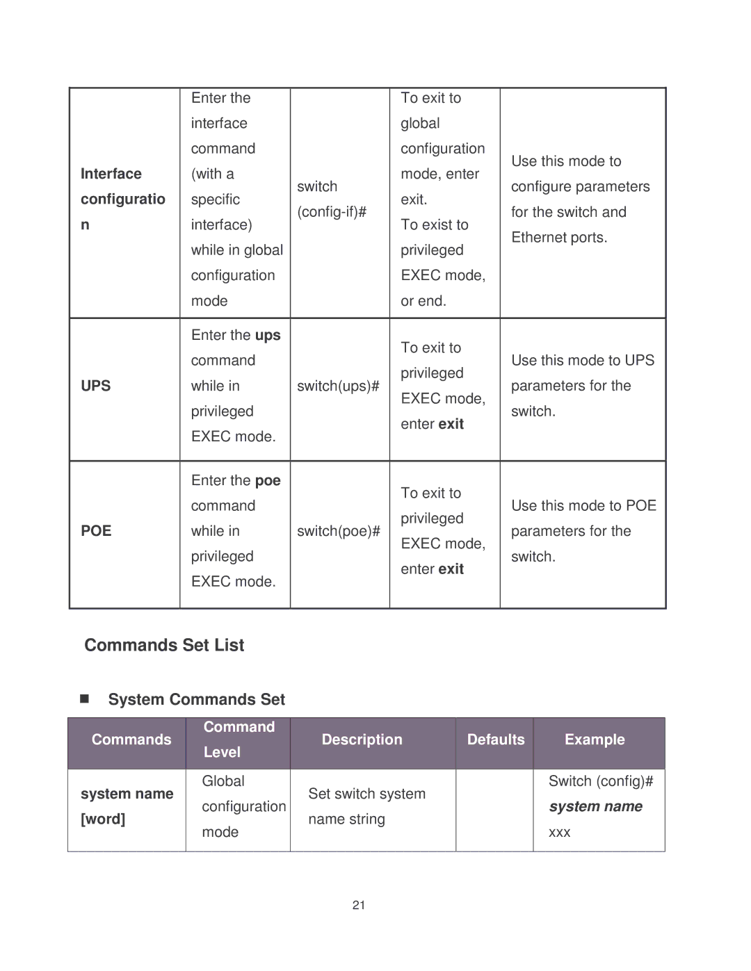 Transition Networks MIL-SM2401MAF manual Commands Set List, System Commands Set, Ups, Poe 