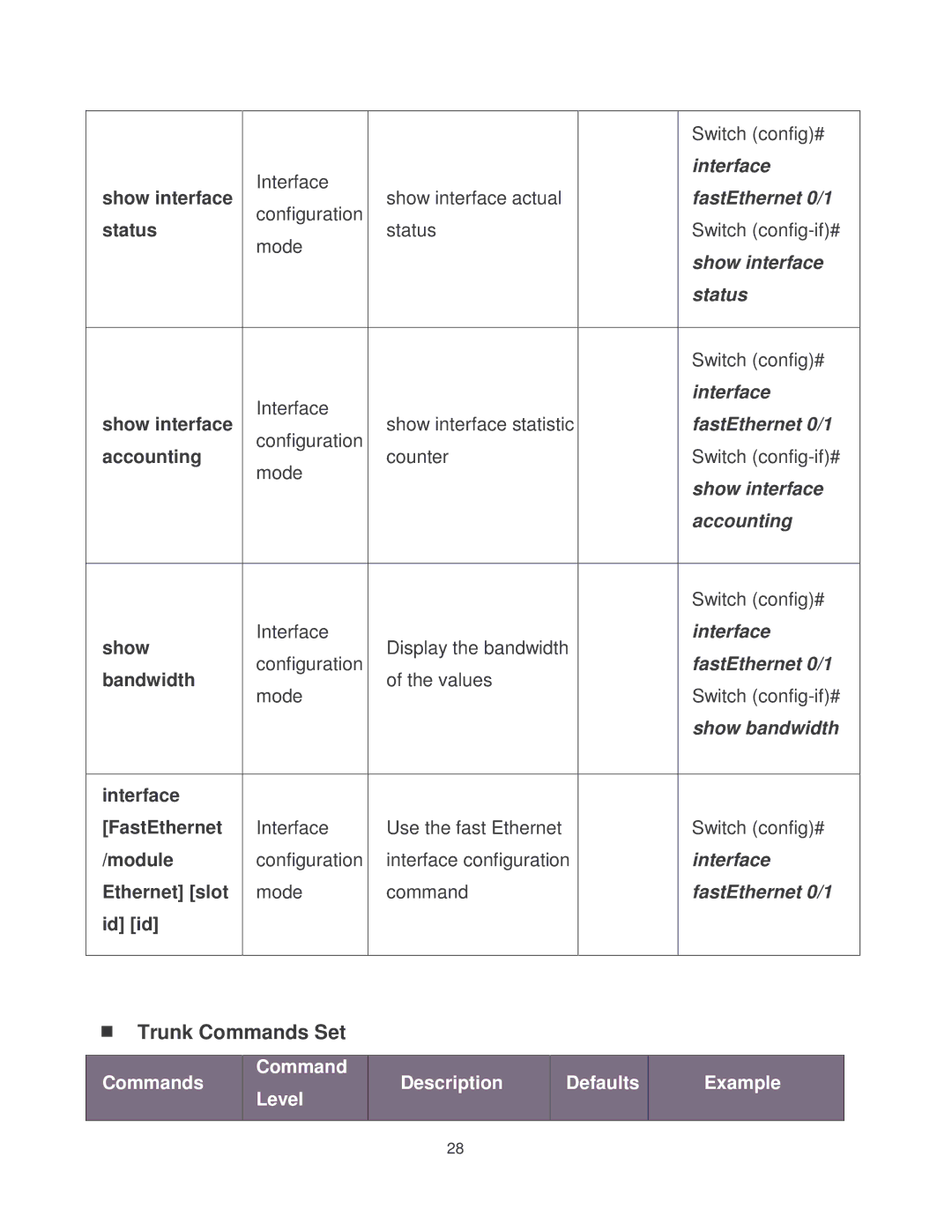 Transition Networks MIL-SM2401MAF manual Trunk Commands Set, Commands Level Description Defaults Example 