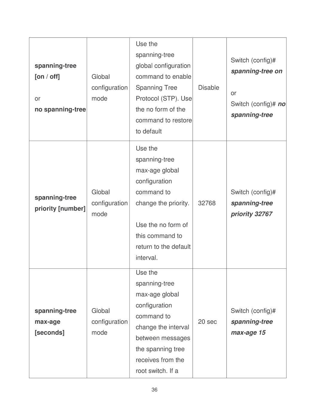 Transition Networks MIL-SM2401MAF manual 