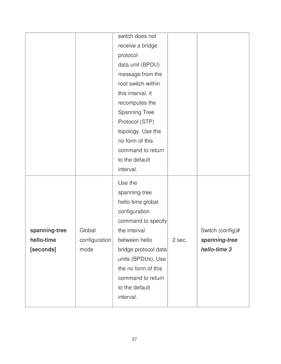 Transition Networks MIL-SM2401MAF manual 