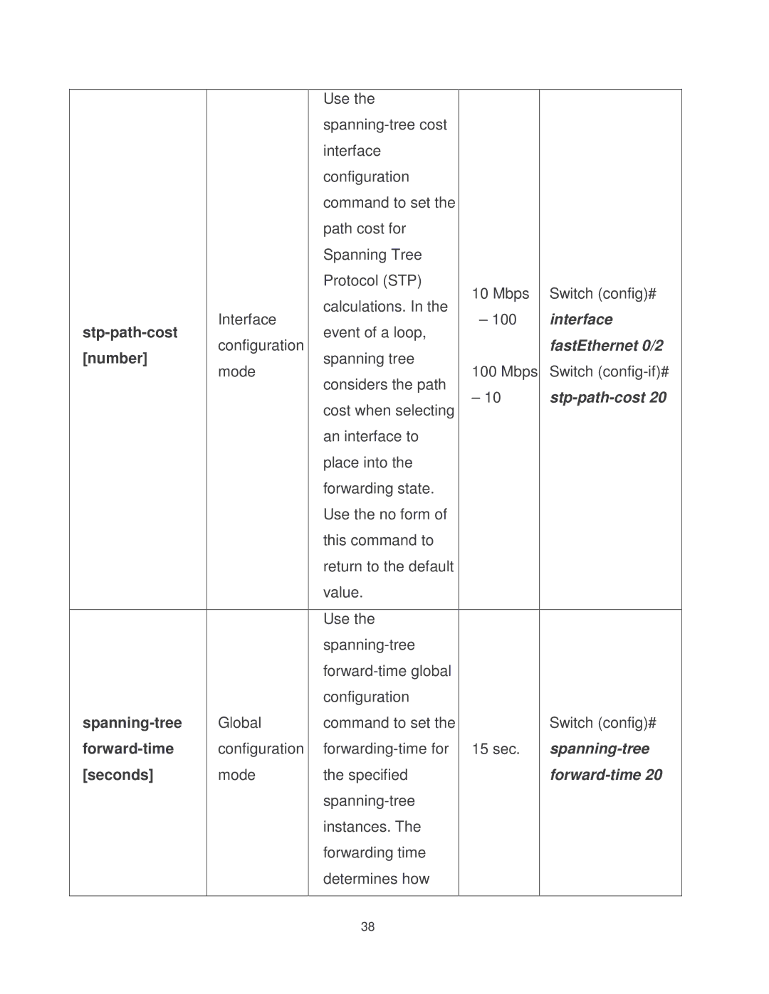 Transition Networks MIL-SM2401MAF manual 