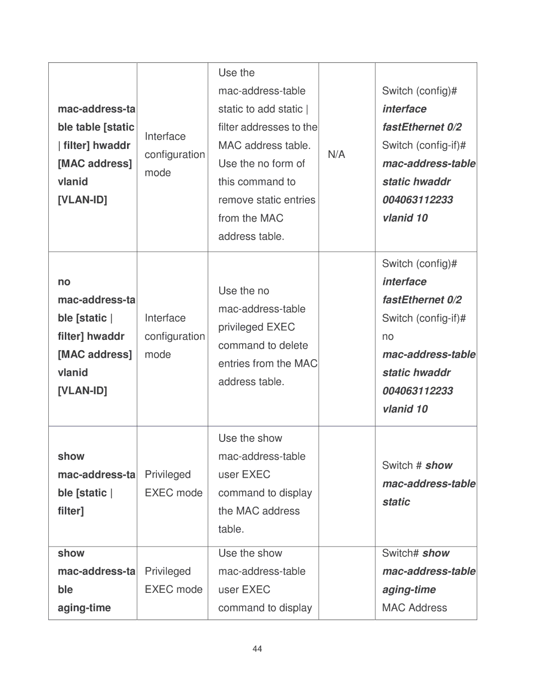 Transition Networks MIL-SM2401MAF manual Vlan-Id 