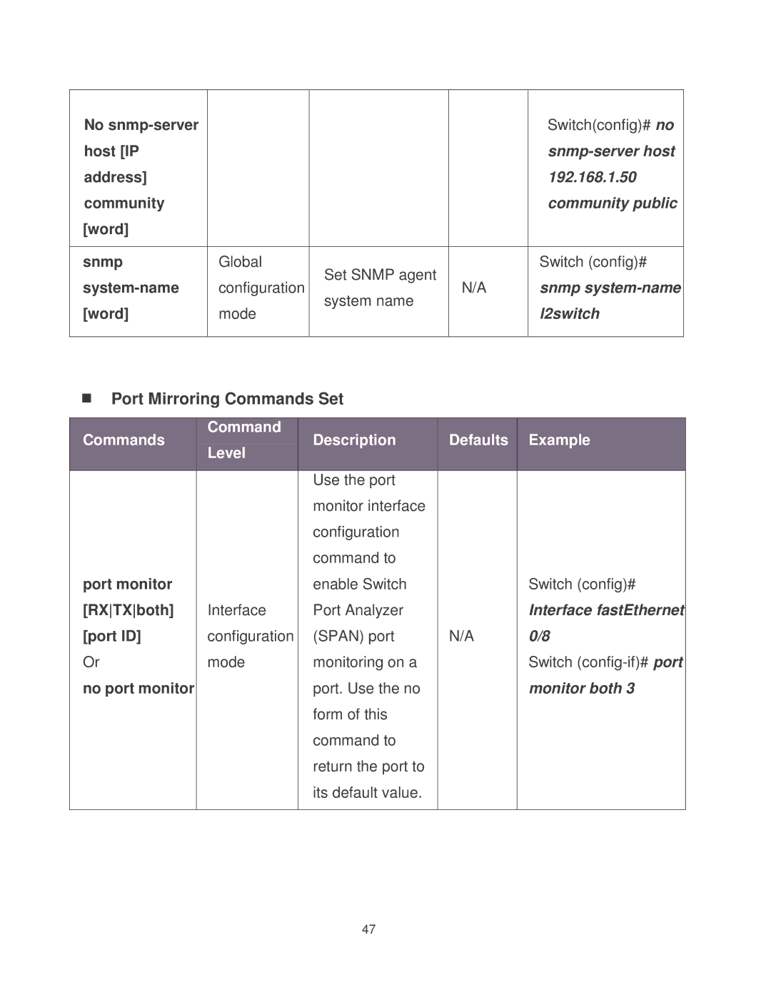 Transition Networks MIL-SM2401MAF manual Port Mirroring Commands Set 