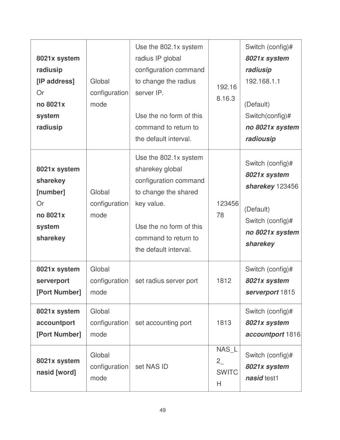 Transition Networks MIL-SM2401MAF manual Nasl, Switc 