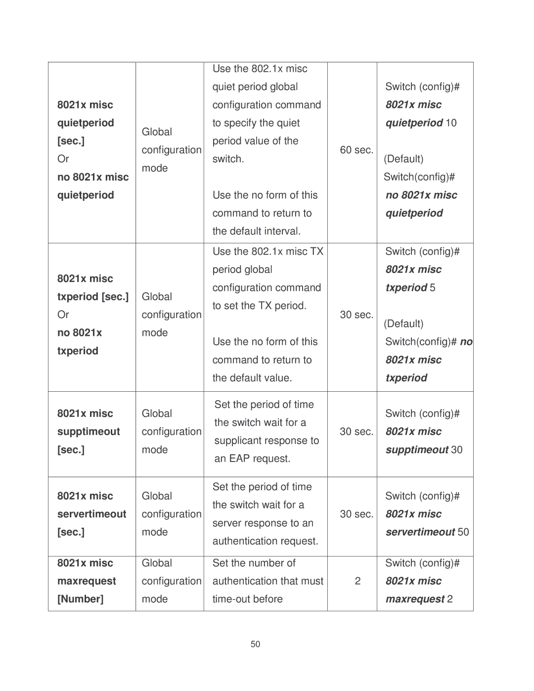 Transition Networks MIL-SM2401MAF manual 