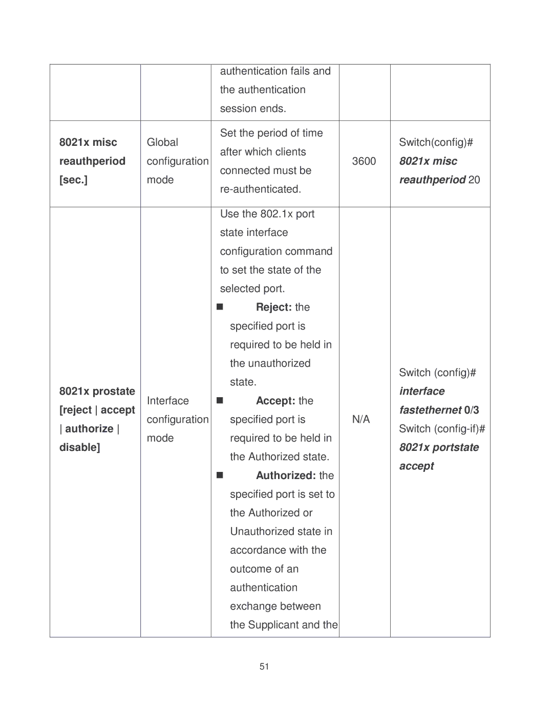 Transition Networks MIL-SM2401MAF manual 