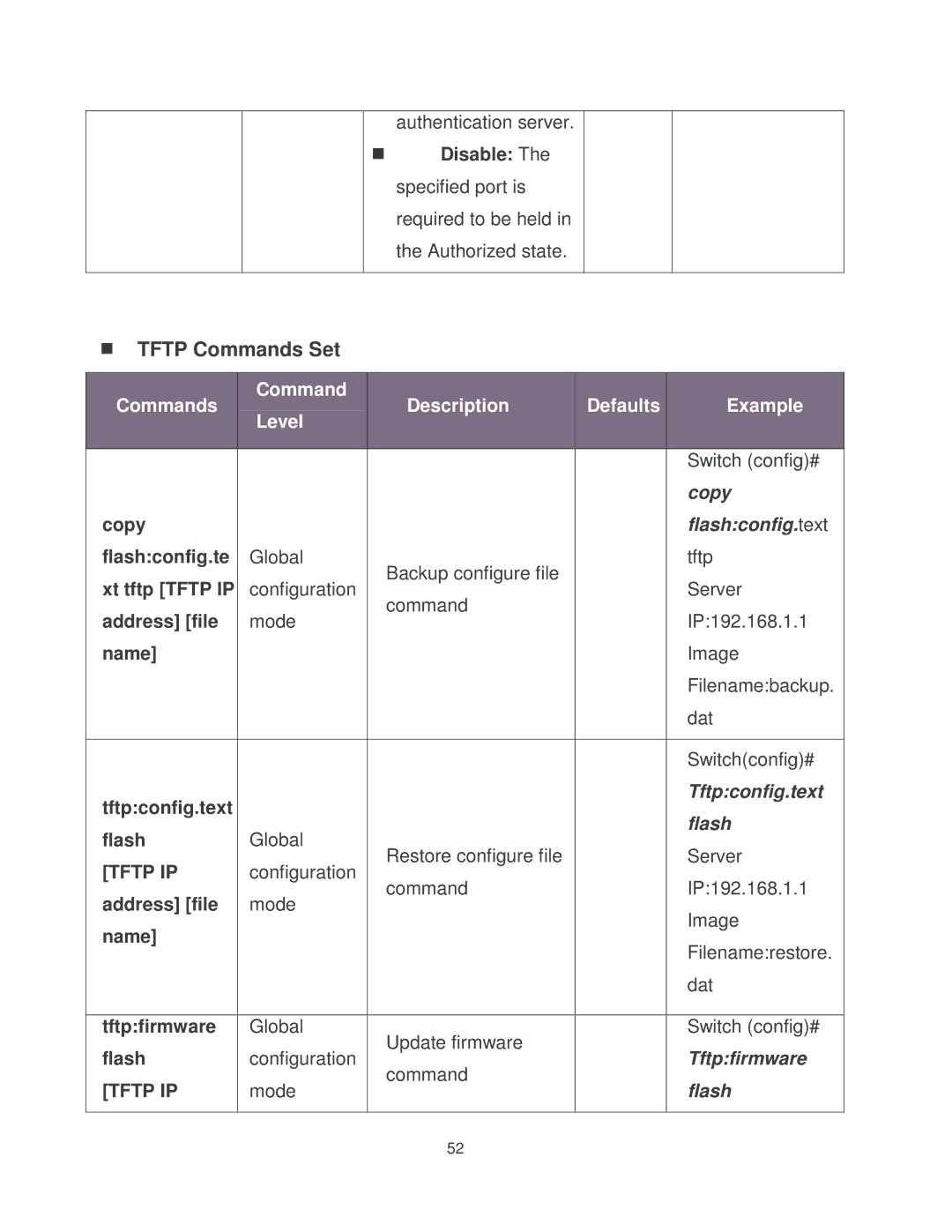 Transition Networks MIL-SM2401MAF manual Tftp Commands Set, Tftp IP 