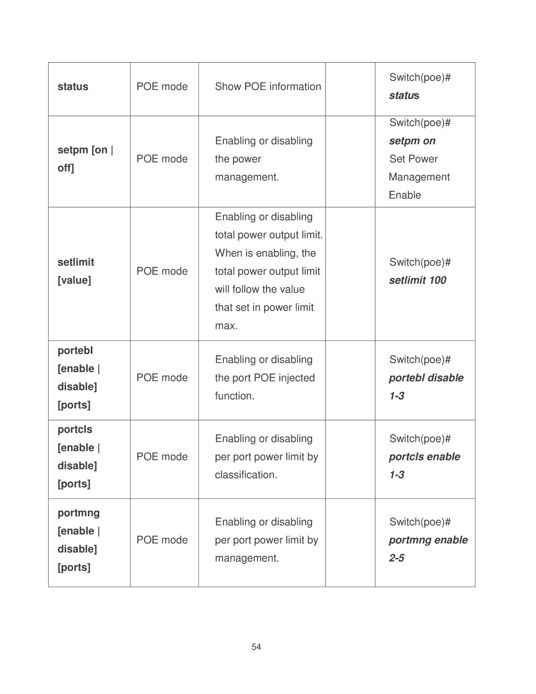 Transition Networks MIL-SM2401MAF manual 