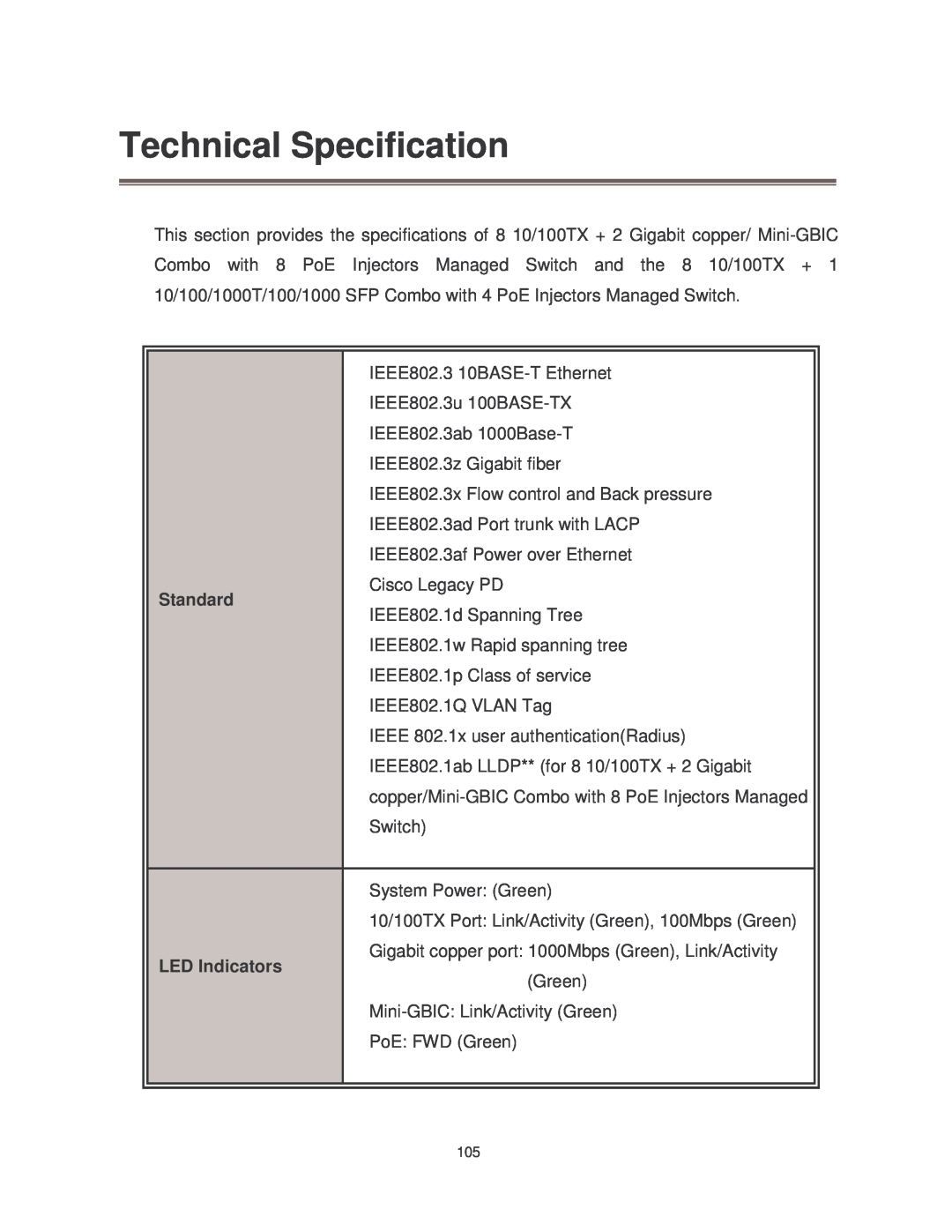 Transition Networks MIL-SM8TXAF2GPA, MIL-SM802GAF user manual Technical Specification 