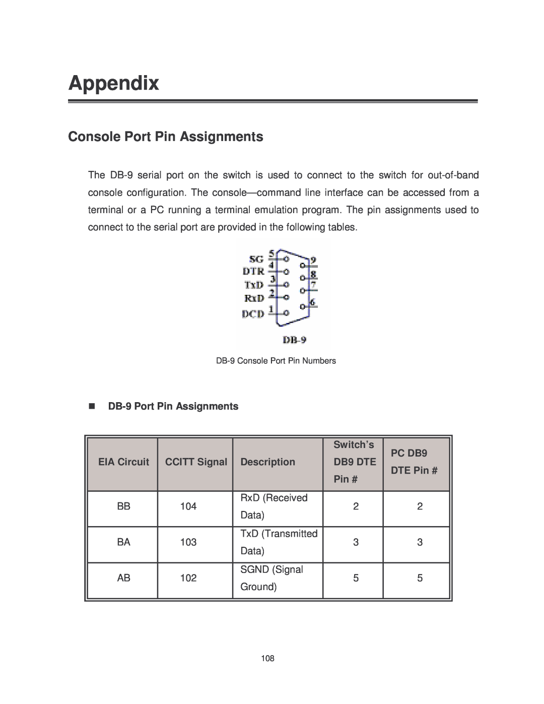Transition Networks MIL-SM8TXAF2GPA, MIL-SM802GAF user manual Appendix, Console Port Pin Assignments 