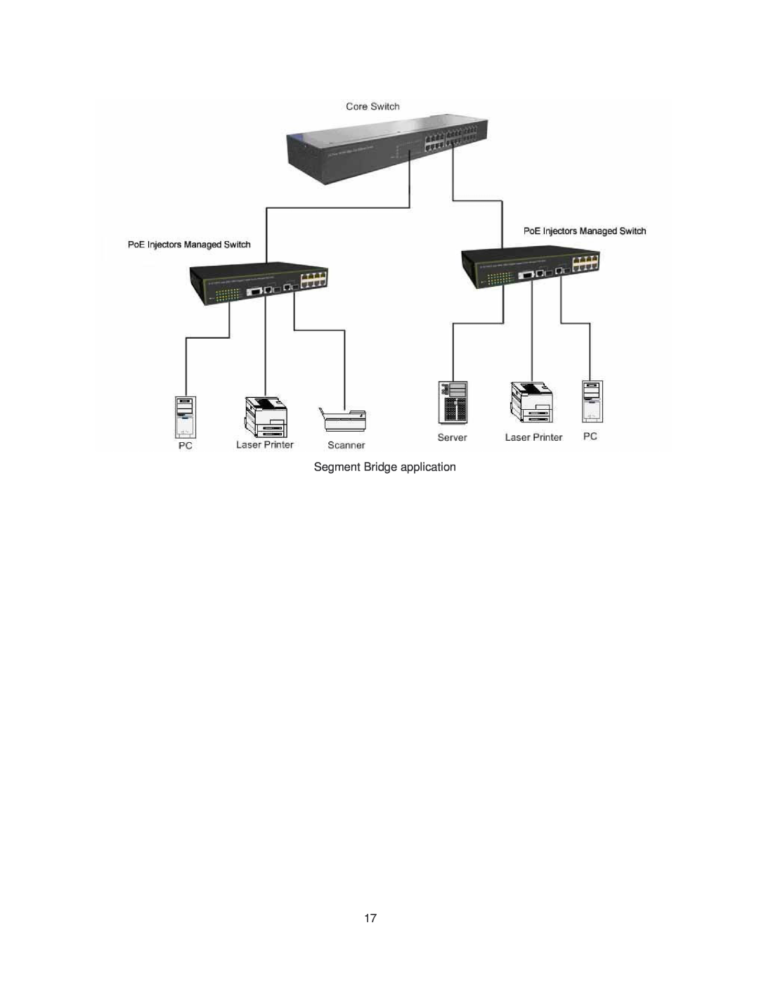 Transition Networks MIL-SM802GAF, MIL-SM8TXAF2GPA user manual Segment Bridge application 