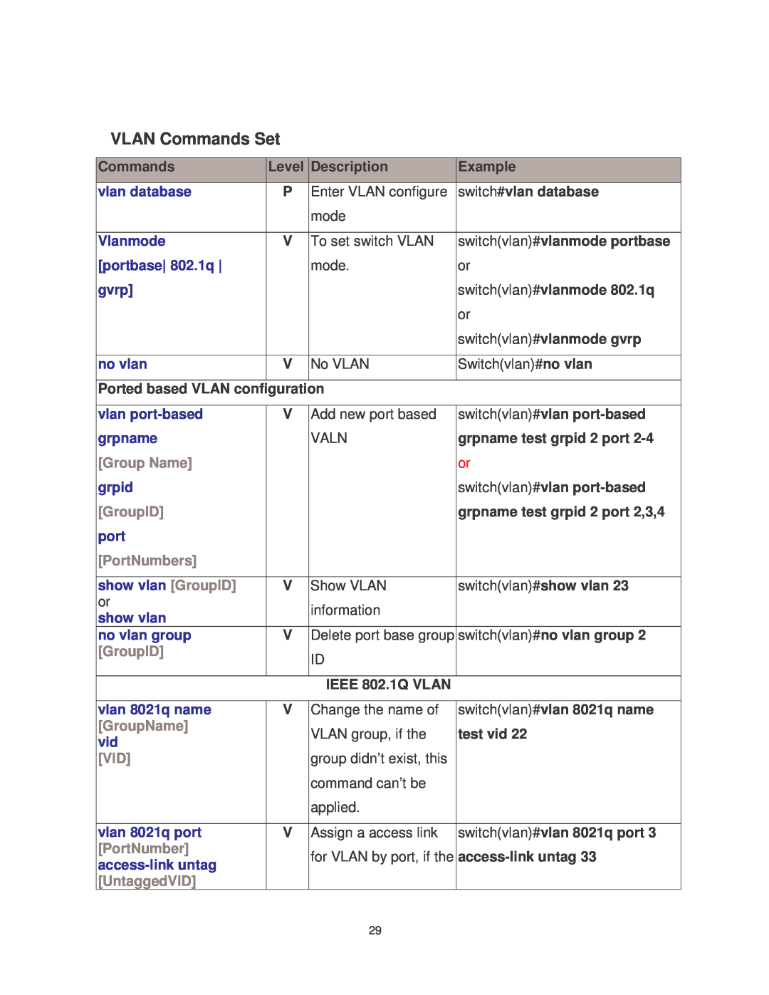 Transition Networks MIL-SM802GAF, MIL-SM8TXAF2GPA user manual VLAN Commands Set 