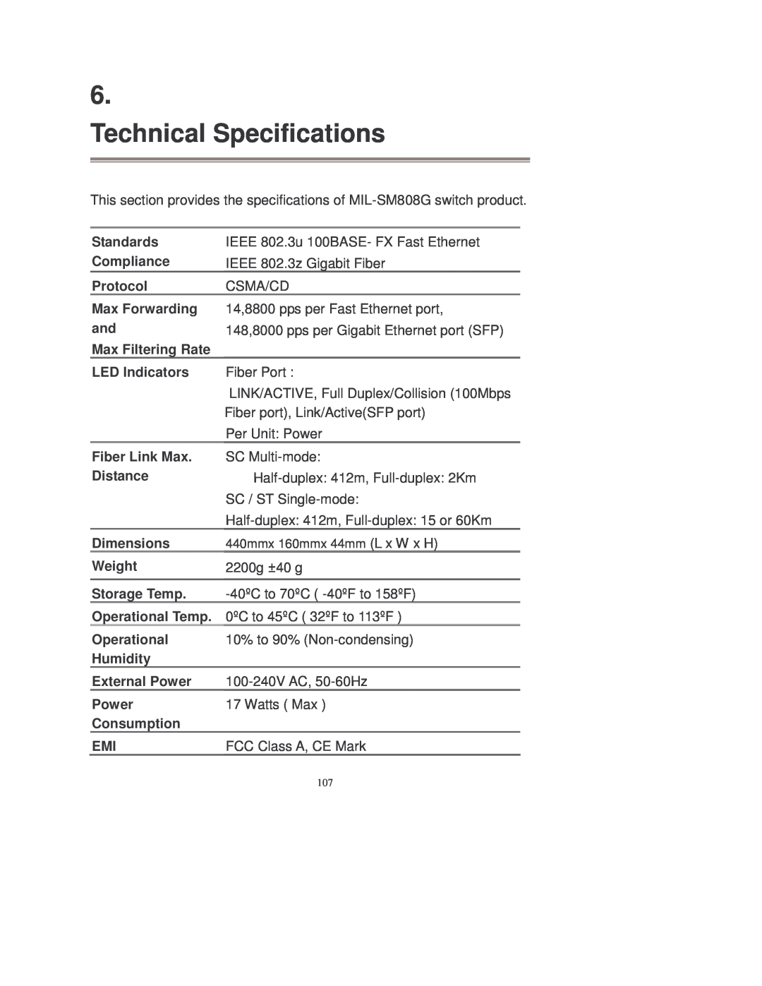 Transition Networks MIL-SM808GPXX manual Technical Specifications, 440mmx 160mmx 44mm L x W x H 