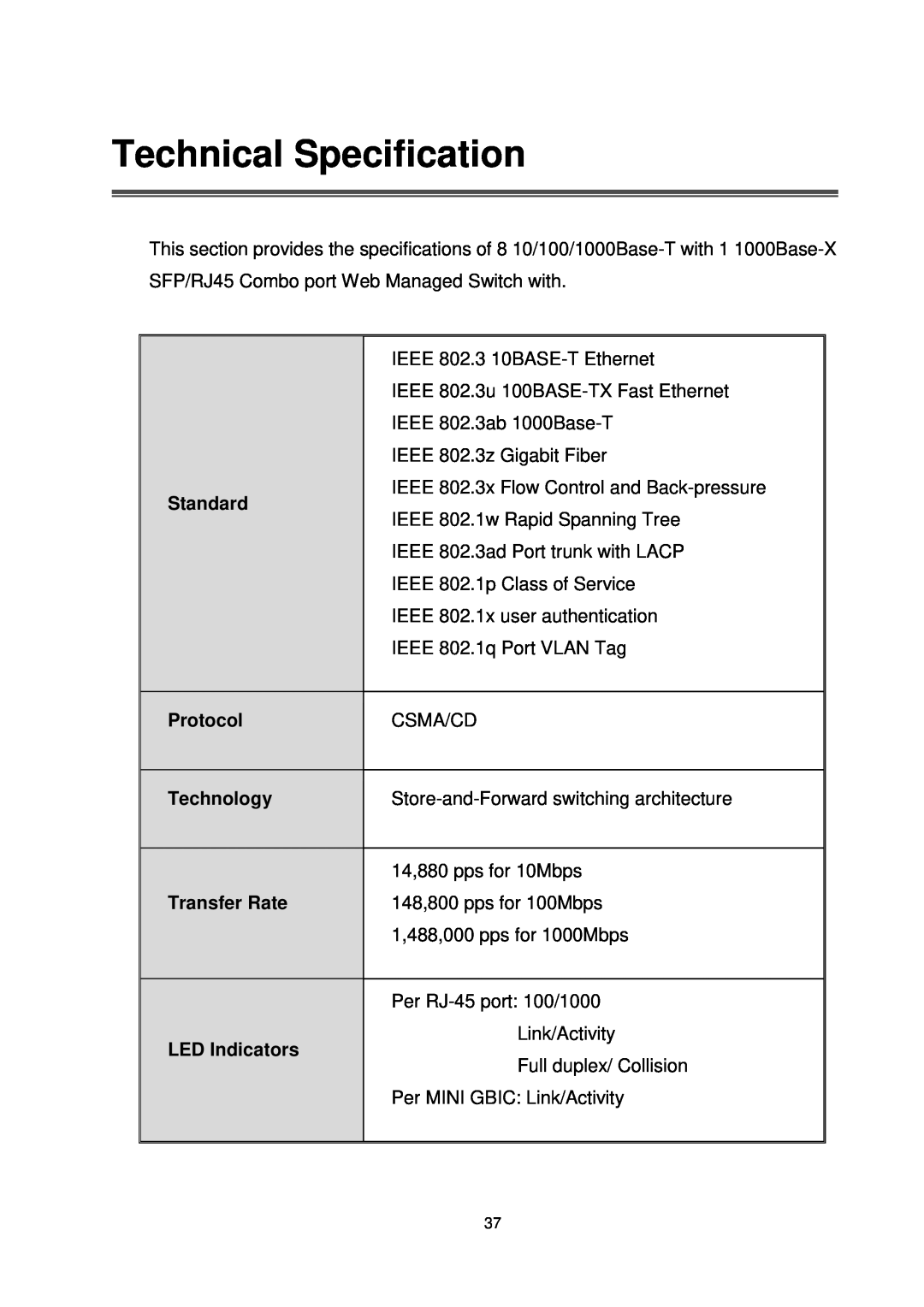 Transition Networks MIL-SW8T1GPA Technical Specification, Standard, Protocol, Technology, Transfer Rate, LED Indicators 