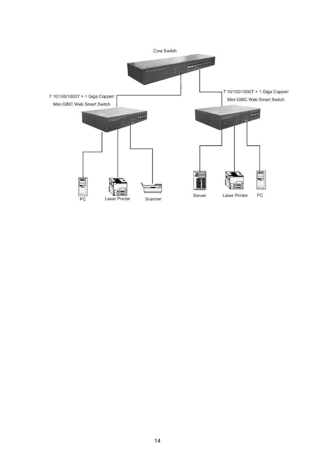 Transition Networks MIL-SW8T1GPA manual 