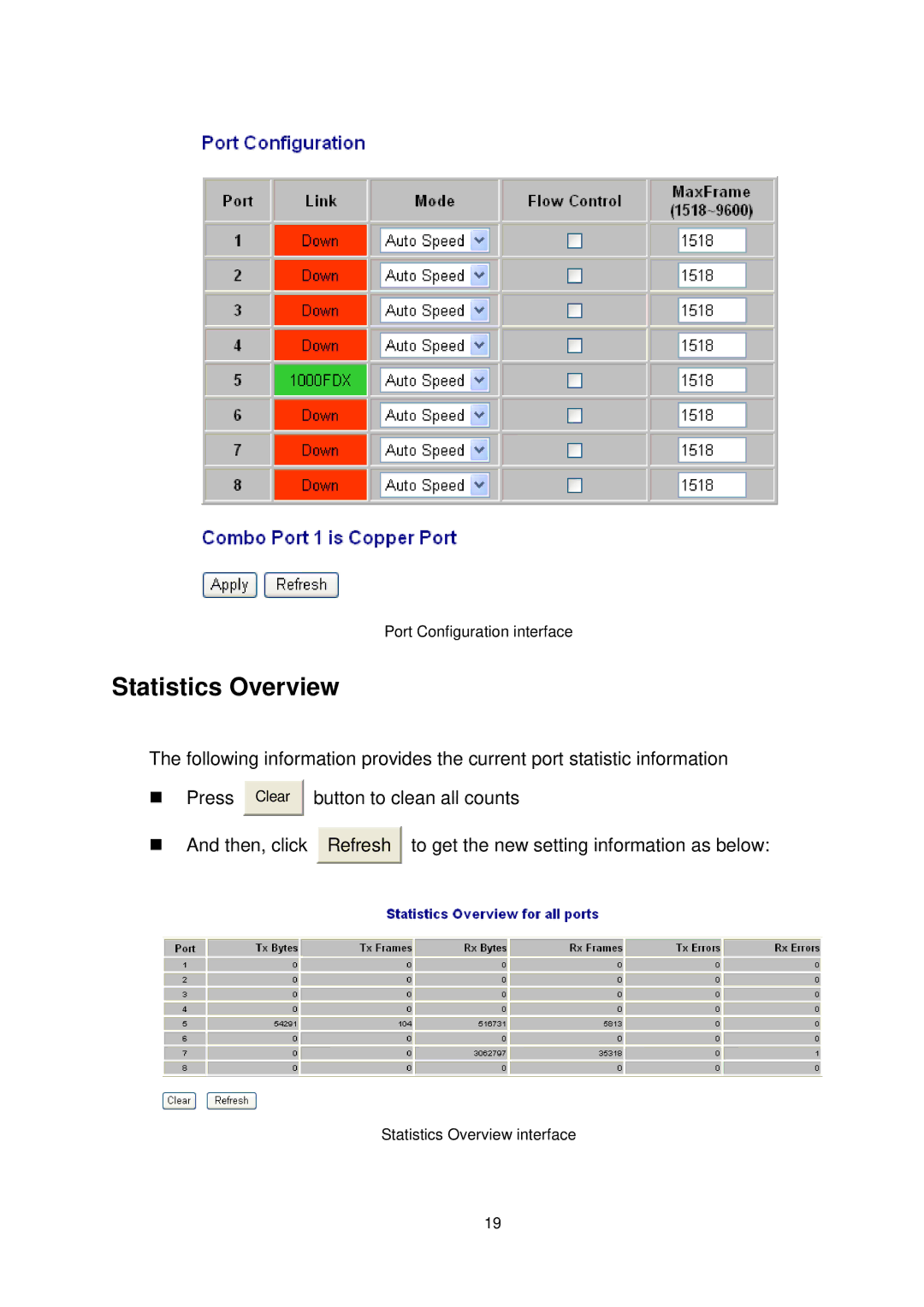 Transition Networks MIL-SW8T1GPA manual Statistics Overview 