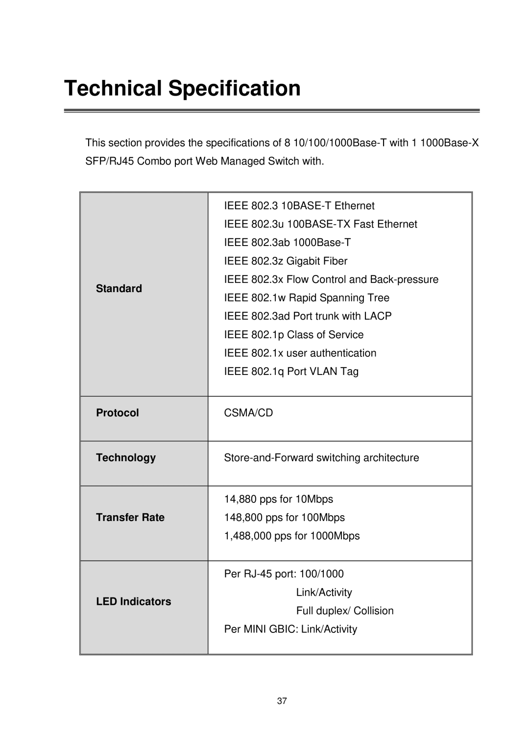 Transition Networks MIL-SW8T1GPA manual Standard, Protocol, Technology, Transfer Rate, LED Indicators 