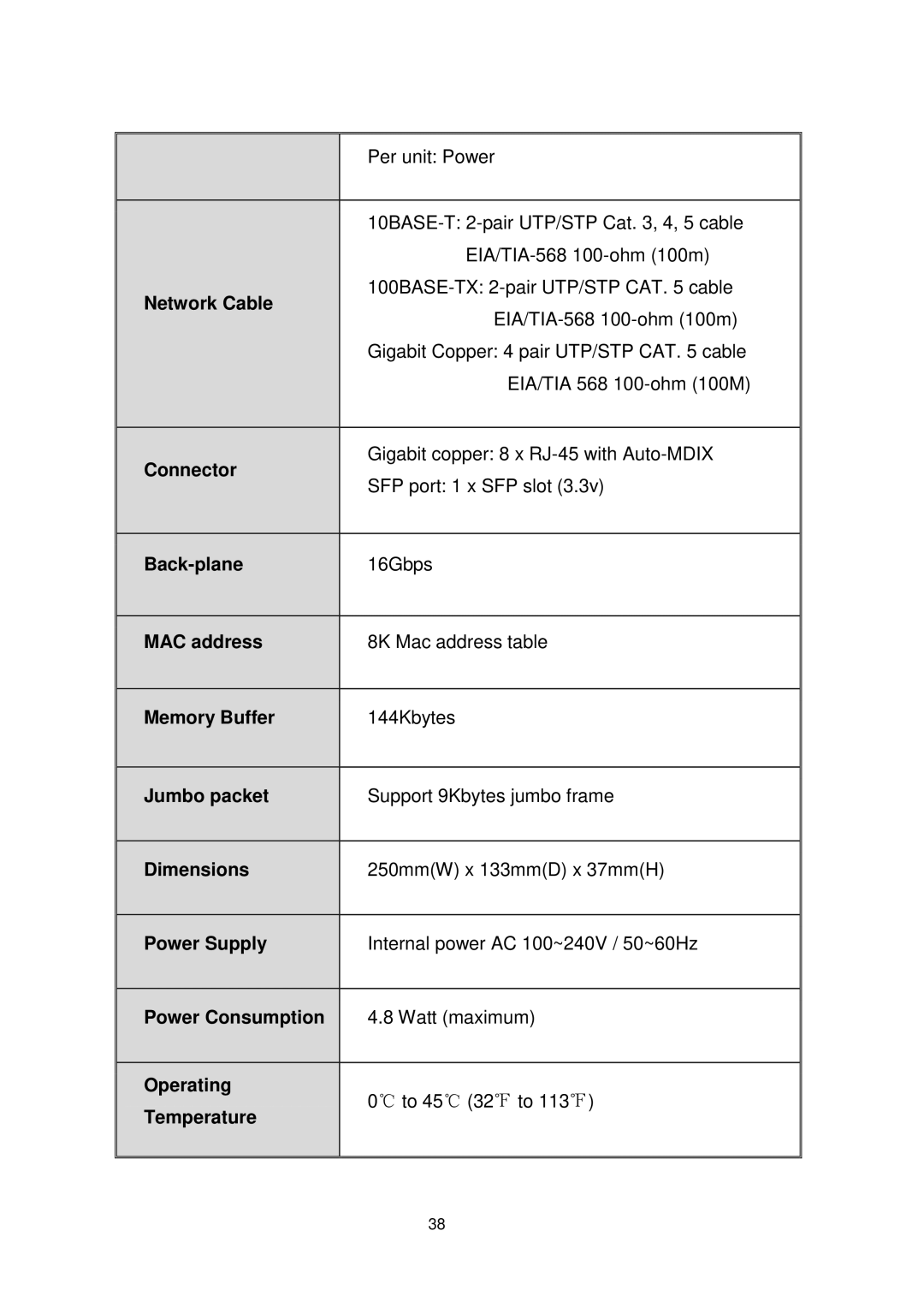 Transition Networks MIL-SW8T1GPA Network Cable, Connector, Back-plane, MAC address, Memory Buffer, Jumbo packet, Operating 