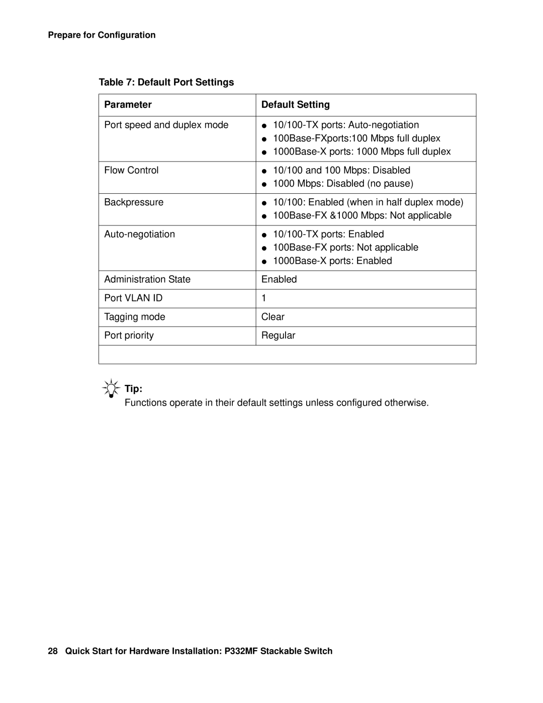 Transition Networks P332MF quick start Default Port Settings Parameter Default Setting 