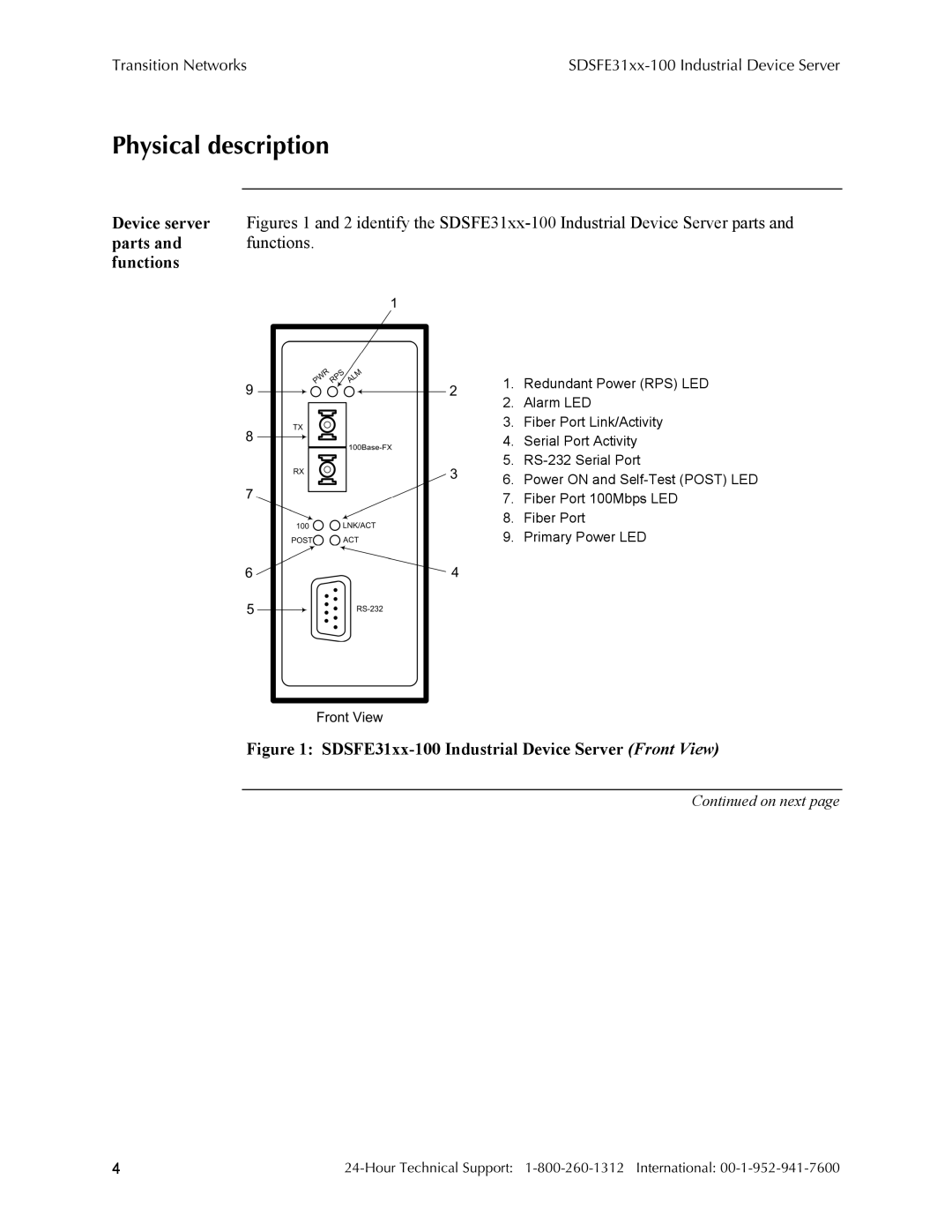 Transition Networks RS-232-TO-100BASE-FX, SDSFE31XX-100 manual Physical description, Parts, Functions 