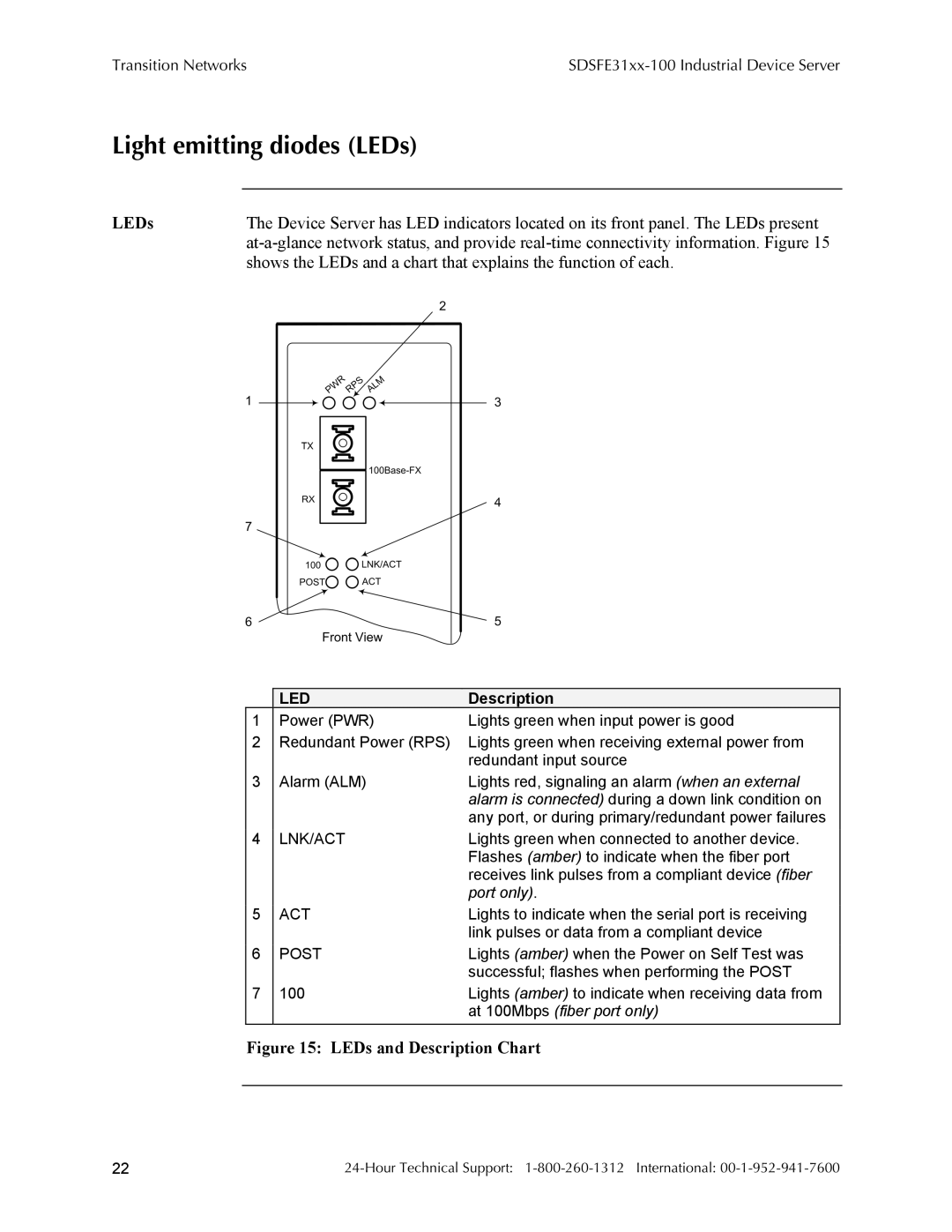 Transition Networks RS-232-TO-100BASE-FX, SDSFE31XX-100 manual Light emitting diodes LEDs 