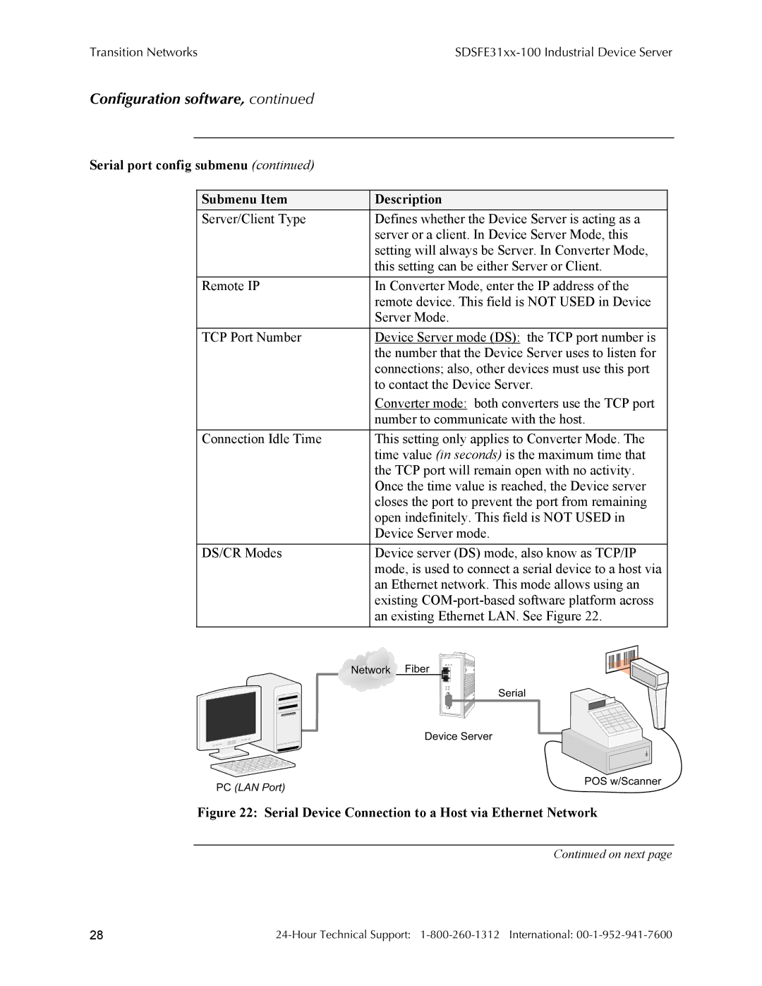 Transition Networks RS-232-TO-100BASE-FX, SDSFE31XX-100 manual Serial port config submenu Submenu Item Description 