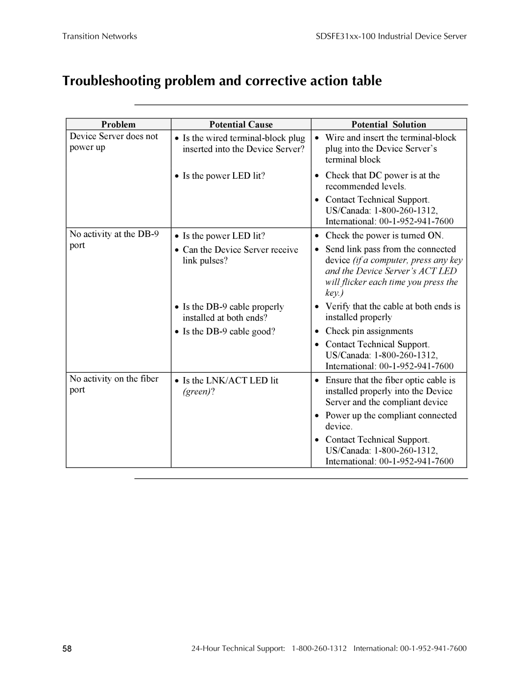 Transition Networks RS-232-TO-100BASE-FX, SDSFE31XX-100 manual Troubleshooting problem and corrective action table 