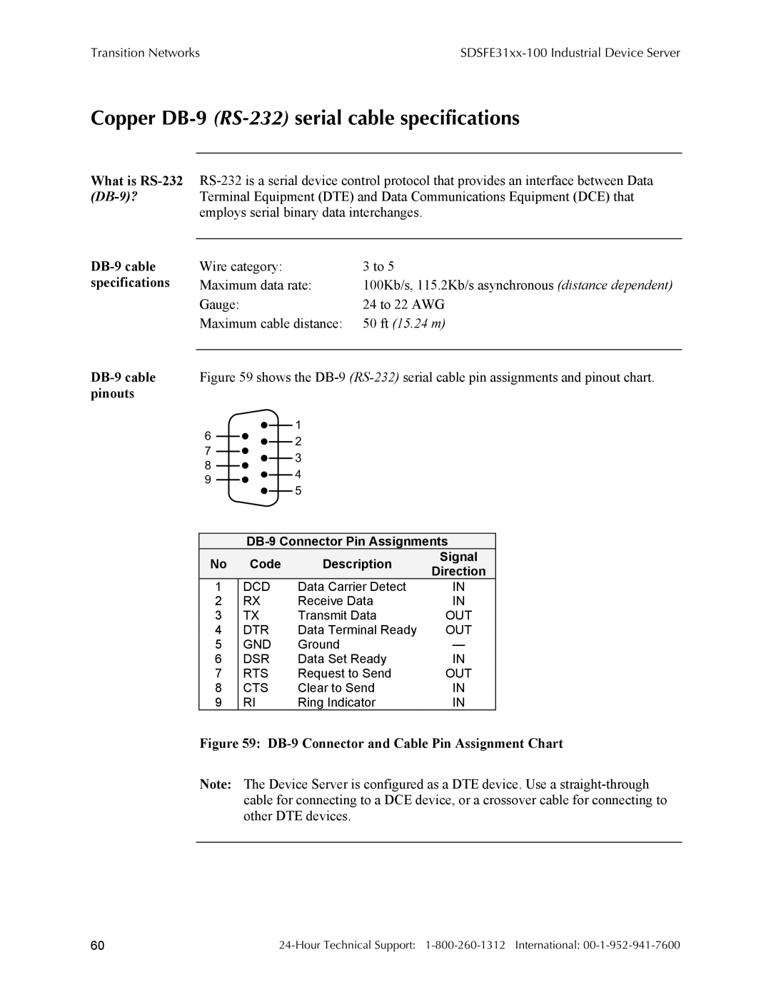 Transition Networks RS-232-TO-100BASE-FX Copper DB-9 RS-232serial cable specifications, What is RS-232, Specifications 