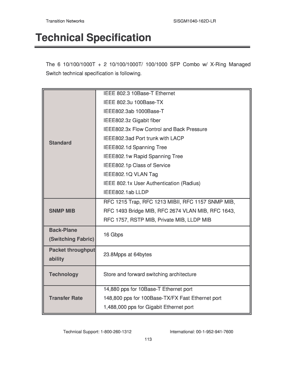 Transition Networks SISGM1040-162D manual Technical Specification 
