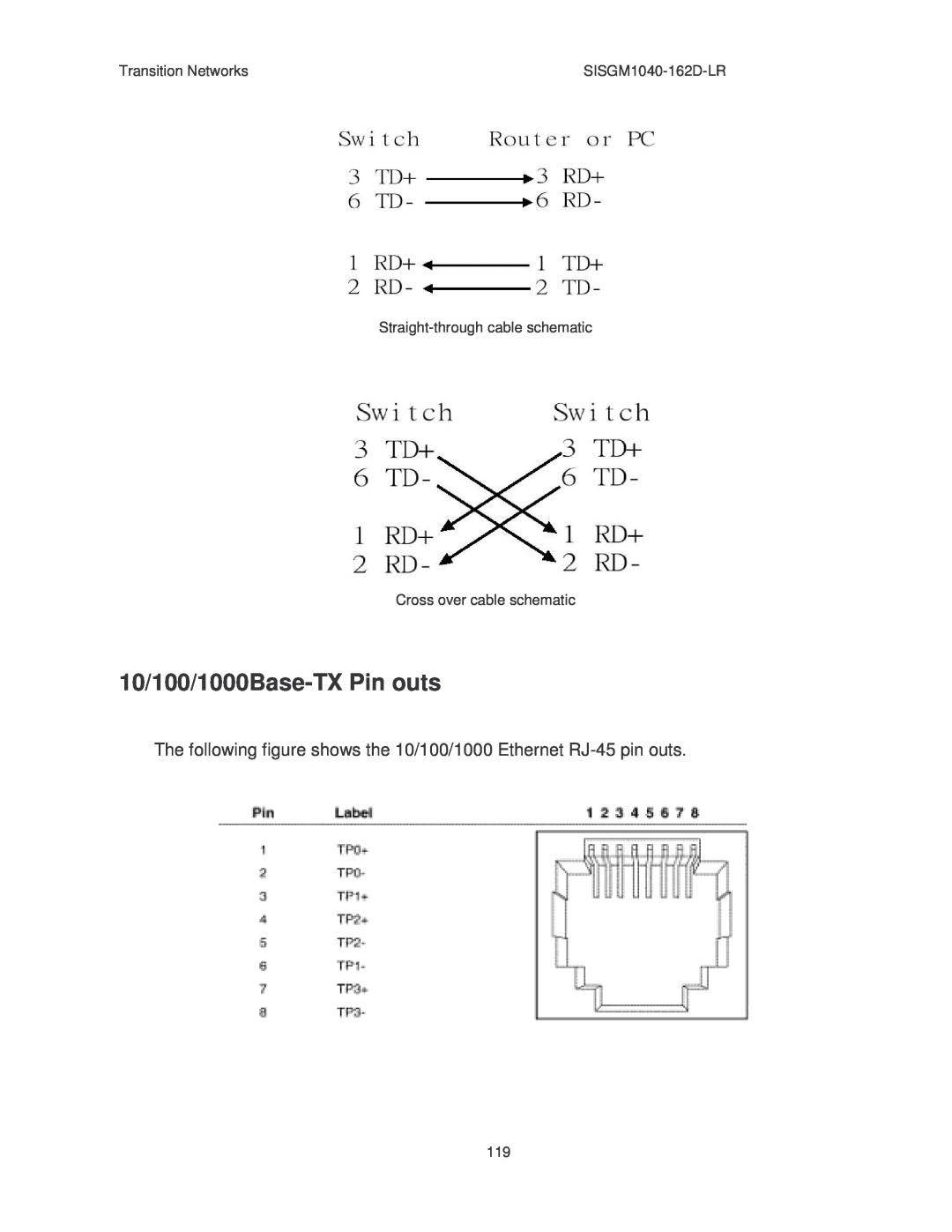 Transition Networks manual 10/100/1000Base-TX Pin outs, Transition Networks, SISGM1040-162D-LR 