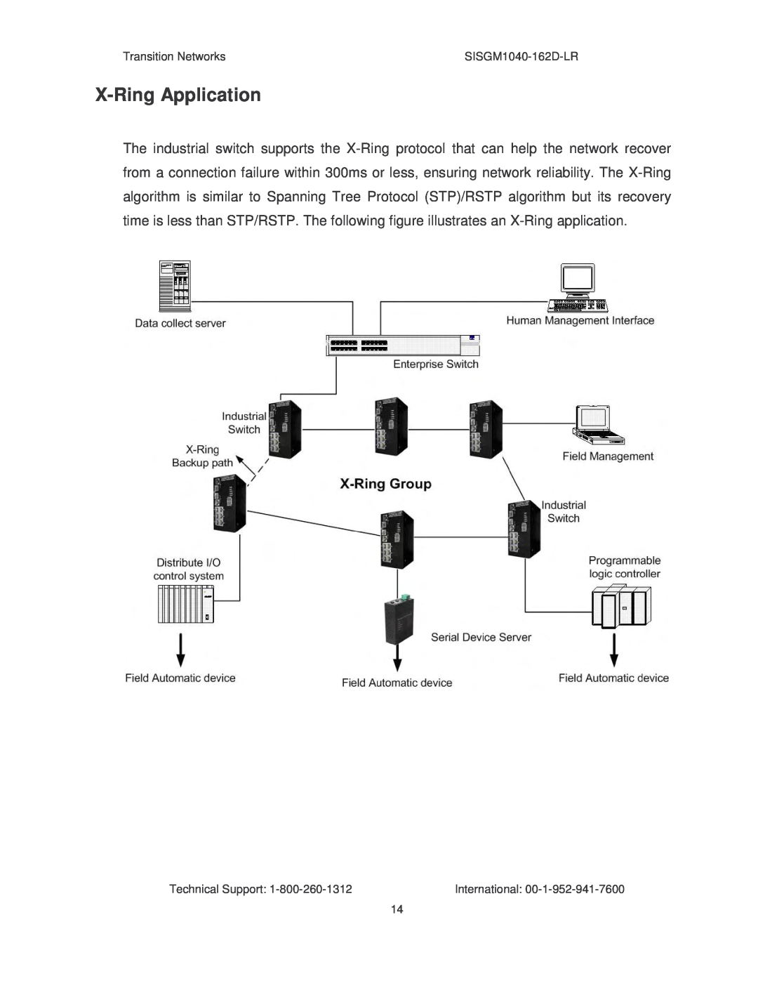 Transition Networks SISGM1040-162D manual X-Ring Application 