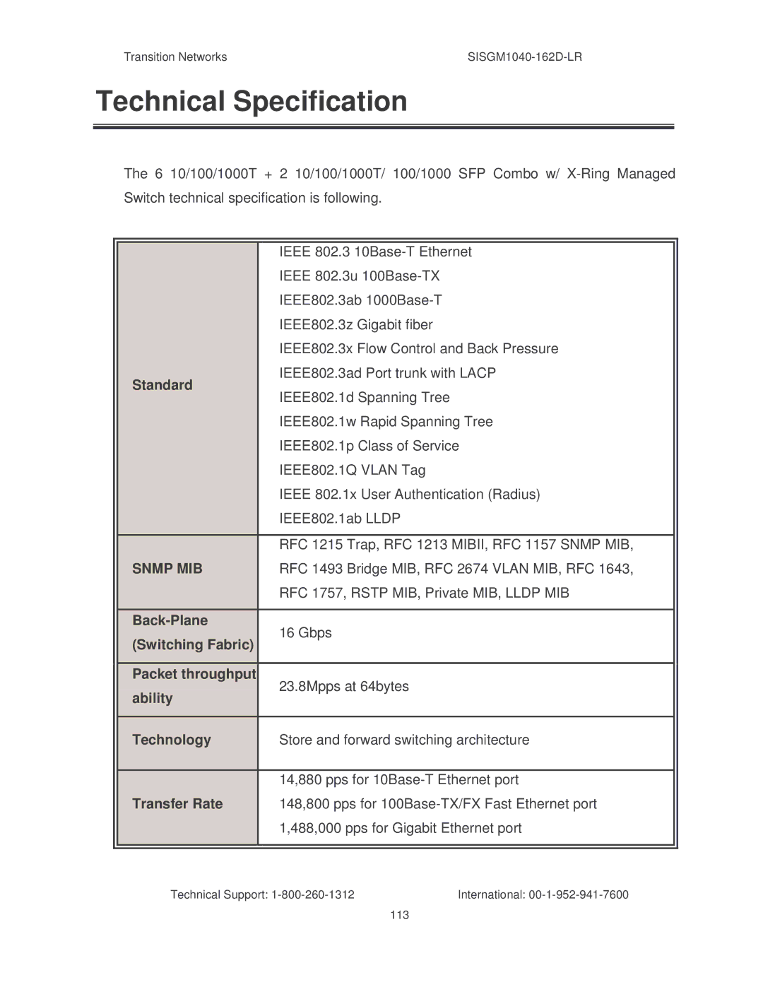 Transition Networks SISGM1040-162D manual Technical Specification, Snmp MIB 