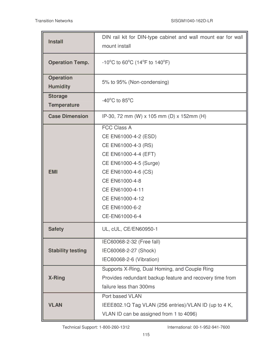 Transition Networks SISGM1040-162D manual Emi, Vlan 