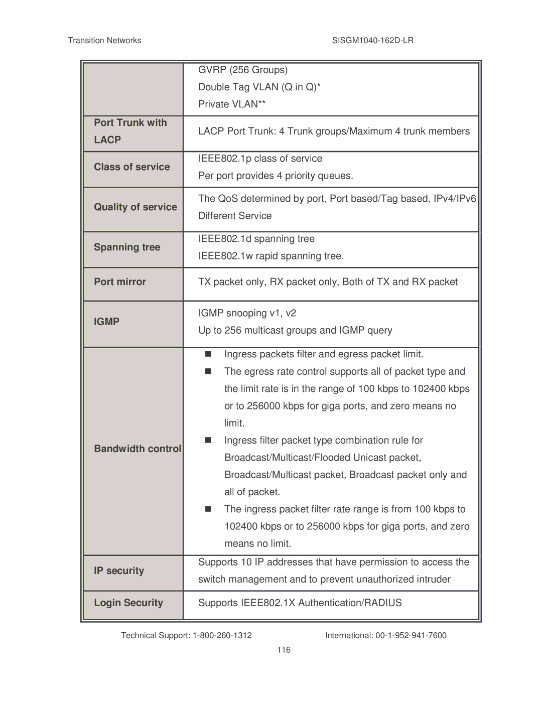 Transition Networks SISGM1040-162D manual Lacp, Igmp 