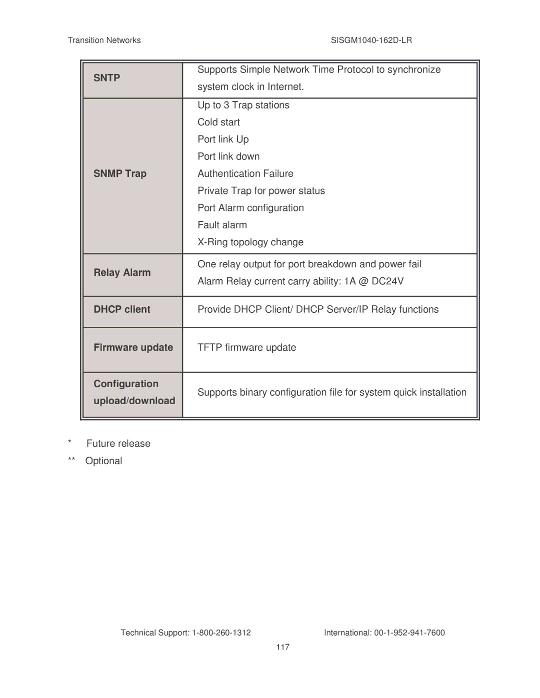 Transition Networks SISGM1040-162D manual Sntp 