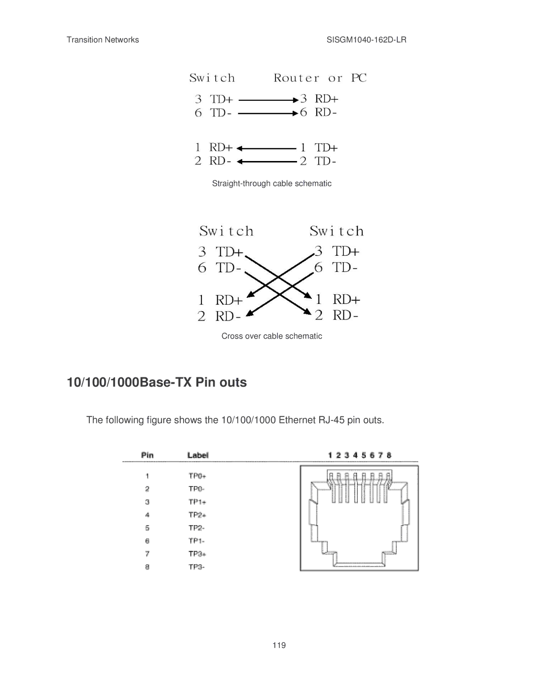 Transition Networks SISGM1040-162D manual 10/100/1000Base-TX Pin outs 